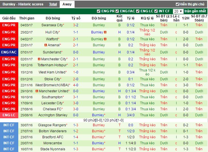 Liverpool vs Burnley, truc tiep Liverpool vs Burnley, xem truc tiep Liverpool vs Burnley, dien bien Liverpool vs Burnley, Liverpool vs Burnley, xem truc tiep Liverpool, xem truc tiep ngoai hang anh, liverpool