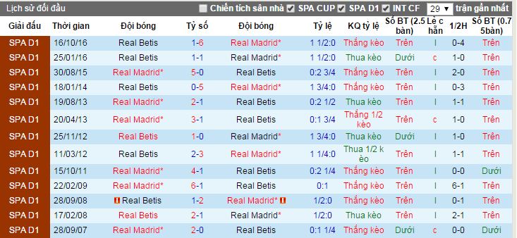 Real Madrid vs Real Betis, link xem Real Madrid vs Real Betis, truc tiep Real Madrid vs Real Betis, link xem tran dau Real Madrid vs Real Betis, link xem real madrid, link sopcast real madrid, link sopcast Real Madrid vs Real Betis