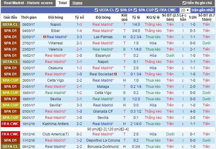 Real Madrid vs Real Betis, link xem Real Madrid vs Real Betis, truc tiep Real Madrid vs Real Betis, link xem tran dau Real Madrid vs Real Betis, link xem real madrid, link sopcast real madrid, link sopcast Real Madrid vs Real Betis
