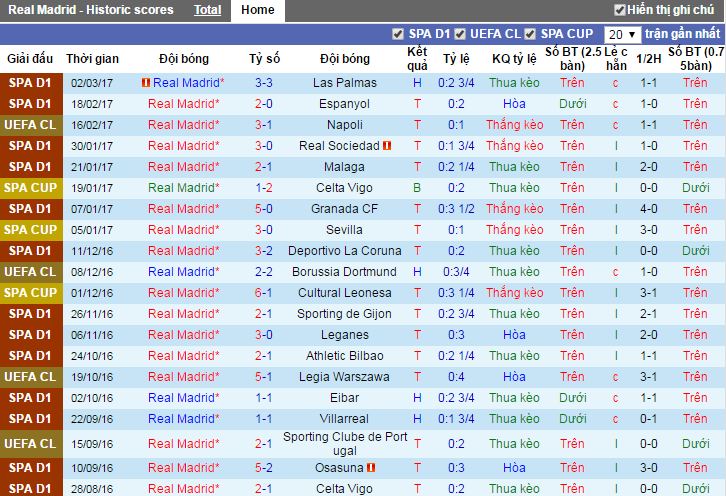 Real Madrid vs Real Betis, link xem Real Madrid vs Real Betis, truc tiep Real Madrid vs Real Betis, link xem tran dau Real Madrid vs Real Betis, link xem real madrid, link sopcast real madrid, link sopcast Real Madrid vs Real Betis