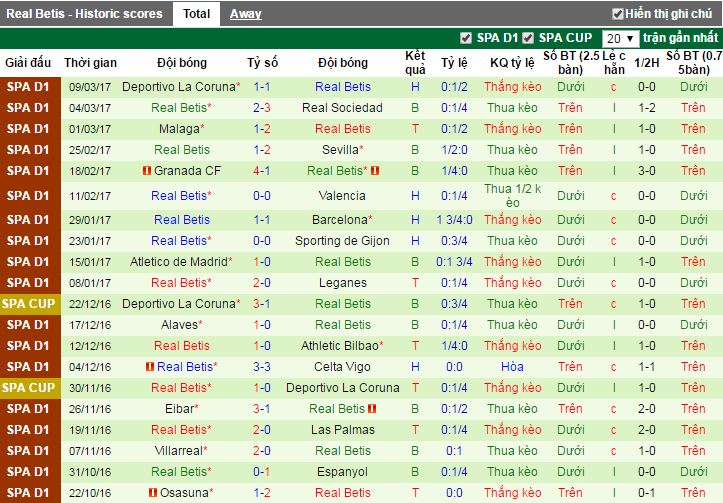 Real Madrid vs Real Betis, link xem Real Madrid vs Real Betis, truc tiep Real Madrid vs Real Betis, link xem tran dau Real Madrid vs Real Betis, link xem real madrid, link sopcast real madrid, link sopcast Real Madrid vs Real Betis
