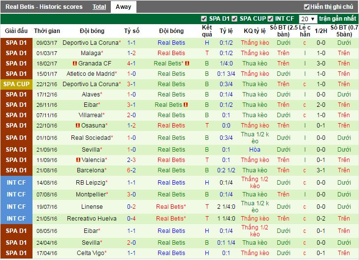 Real Madrid vs Real Betis, link xem Real Madrid vs Real Betis, truc tiep Real Madrid vs Real Betis, link xem tran dau Real Madrid vs Real Betis, link xem real madrid, link sopcast real madrid, link sopcast Real Madrid vs Real Betis