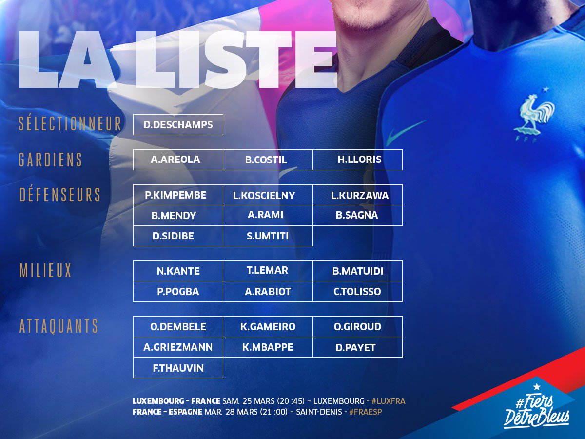 tin tuc u20 world cup, tin tuc 20 phap, dtqg phap, tin tuc dtqg phap, martial, coman, dembele, mbappe