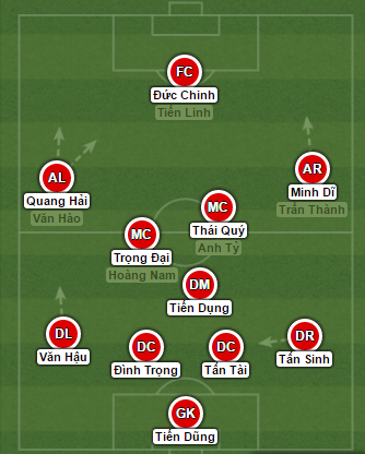 U20 Viet nam, tin tuc U20 World Cup, tin tuc U20 Viet Nam, HLV Hoang Anh Tuan, tin tuc Quang Hai, U20 WC, tin tuc U20 wc