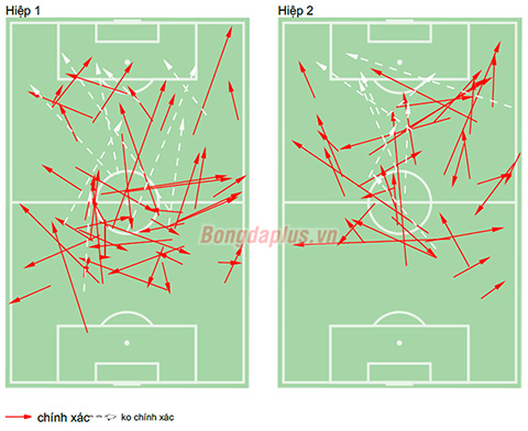 Xuân Trường, ĐTQG Việt Nam, vòng loại asian cup 2019, tin tuc xuan truong, tin tuc hagl