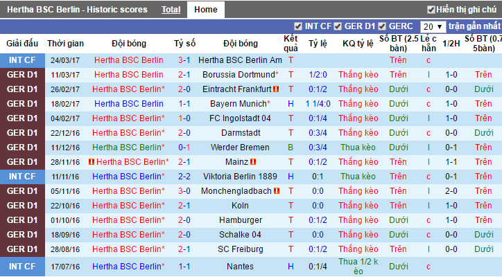 92,93,Hertha Berlin vs Hoffenheim, nhan dinh keo Hertha Berlin vs Hoffenheim, ty le keo Hertha Berlin vs Hoffenheim, soi keo Hertha Berlin vs Hoffenheim, nhan dinh ty le keo Hertha Berlin vs Hoffenheim