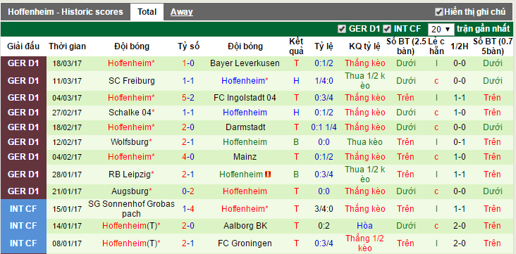 92,93,Hertha Berlin vs Hoffenheim, nhan dinh keo Hertha Berlin vs Hoffenheim, ty le keo Hertha Berlin vs Hoffenheim, soi keo Hertha Berlin vs Hoffenheim, nhan dinh ty le keo Hertha Berlin vs Hoffenheim