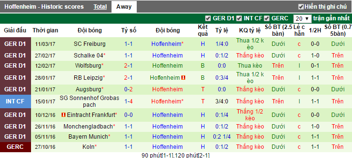 92,93,Hertha Berlin vs Hoffenheim, nhan dinh keo Hertha Berlin vs Hoffenheim, ty le keo Hertha Berlin vs Hoffenheim, soi keo Hertha Berlin vs Hoffenheim, nhan dinh ty le keo Hertha Berlin vs Hoffenheim