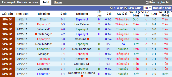 38,44,Espanyol vs Real Betis, nhan dinh keo Espanyol vs Real Betis, ty le keo Espanyol vs Real Betis, soi keo Espanyol vs Real Betis, nhan dinh ty le keo Espanyol vs Real Betis