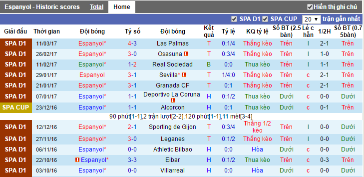 38,44,Espanyol vs Real Betis, nhan dinh keo Espanyol vs Real Betis, ty le keo Espanyol vs Real Betis, soi keo Espanyol vs Real Betis, nhan dinh ty le keo Espanyol vs Real Betis