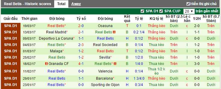 38,44,Espanyol vs Real Betis, nhan dinh keo Espanyol vs Real Betis, ty le keo Espanyol vs Real Betis, soi keo Espanyol vs Real Betis, nhan dinh ty le keo Espanyol vs Real Betis