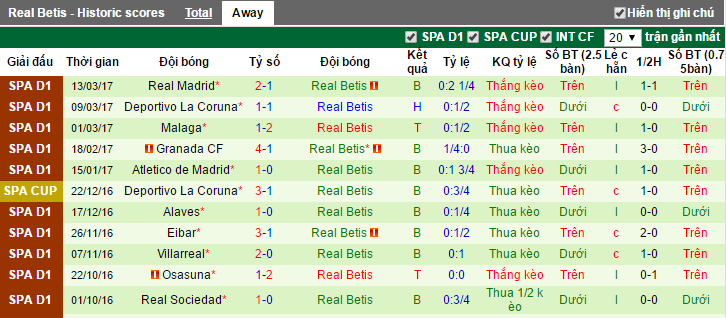 38,44,Espanyol vs Real Betis, nhan dinh keo Espanyol vs Real Betis, ty le keo Espanyol vs Real Betis, soi keo Espanyol vs Real Betis, nhan dinh ty le keo Espanyol vs Real Betis