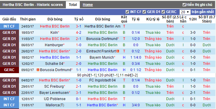 92,93,Hertha Berlin vs Hoffenheim, nhan dinh keo Hertha Berlin vs Hoffenheim, ty le keo Hertha Berlin vs Hoffenheim, soi keo Hertha Berlin vs Hoffenheim, nhan dinh ty le keo Hertha Berlin vs Hoffenheim