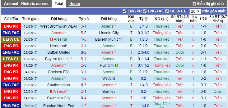 Arsenal vs Manchester City, nhan dinh Arsenal vs Manchester City, keo Arsenal vs Manchester City, soi keo Arsenal vs Manchester City, ty le keo Arsenal vs Manchester City,