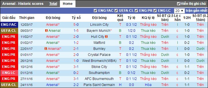 Arsenal vs Manchester City, nhan dinh Arsenal vs Manchester City, keo Arsenal vs Manchester City, soi keo Arsenal vs Manchester City, ty le keo Arsenal vs Manchester City,