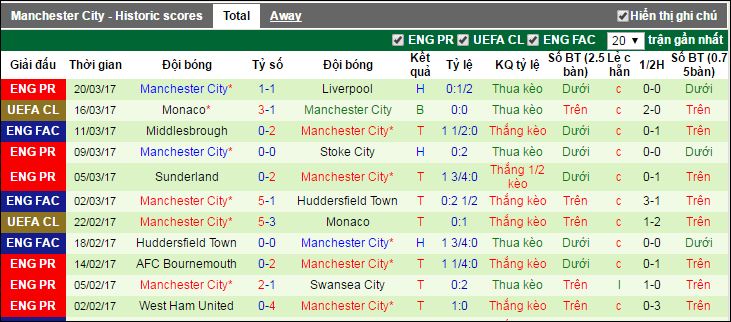 Arsenal vs Manchester City, nhan dinh Arsenal vs Manchester City, keo Arsenal vs Manchester City, soi keo Arsenal vs Manchester City, ty le keo Arsenal vs Manchester City,