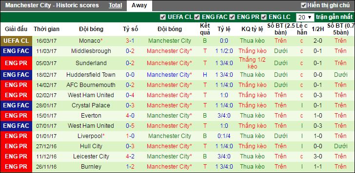 Arsenal vs Manchester City, nhan dinh Arsenal vs Manchester City, keo Arsenal vs Manchester City, soi keo Arsenal vs Manchester City, ty le keo Arsenal vs Manchester City,