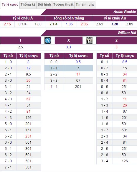 Napoli vs Juventus, nhan dinh keo Napoli vs Juventus, ty le keo Napoli vs Juventus, soi keo Napoli vs Juventus, nhan dinh ty le keo Napoli vs Juventus