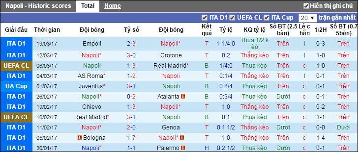 Napoli vs Juventus, nhan dinh keo Napoli vs Juventus, ty le keo Napoli vs Juventus, soi keo Napoli vs Juventus, nhan dinh ty le keo Napoli vs Juventus