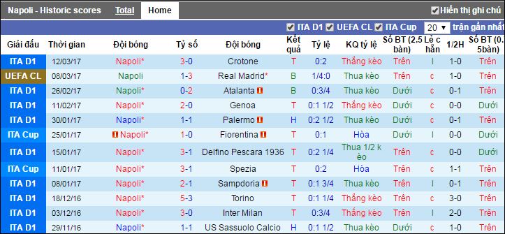 Napoli vs Juventus, nhan dinh keo Napoli vs Juventus, ty le keo Napoli vs Juventus, soi keo Napoli vs Juventus, nhan dinh ty le keo Napoli vs Juventus