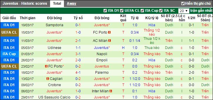 Napoli vs Juventus, nhan dinh keo Napoli vs Juventus, ty le keo Napoli vs Juventus, soi keo Napoli vs Juventus, nhan dinh ty le keo Napoli vs Juventus