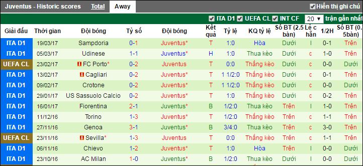 Napoli vs Juventus, nhan dinh keo Napoli vs Juventus, ty le keo Napoli vs Juventus, soi keo Napoli vs Juventus, nhan dinh ty le keo Napoli vs Juventus