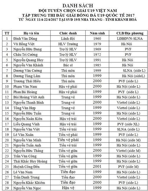 U20 Việt Nam, U19 Việt Nam, U20 world cup, tin tức U20 World Cup, HLV Hoàng Anh Tuấn