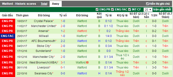 Tottenham vs Watford, keo Tottenham vs Watford, ty le keo Tottenham vs Watford, keo ngoai hang anh, soi keo Tottenham vs Watford, soi keo NHA, soi keo bong da hom nay