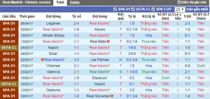 Real Madrid vs Atletico Madrid, keo Real Madrid vs Atletico Madrid, ty le keo Real Madrid vs Atletico Madrid, keo la liga, soi keo Real Madrid vs Atletico Madrid, soi keo La Liga, soi keo bong da hom nay