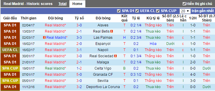Real Madrid vs Atletico Madrid, keo Real Madrid vs Atletico Madrid, ty le keo Real Madrid vs Atletico Madrid, keo la liga, soi keo Real Madrid vs Atletico Madrid, soi keo La Liga, soi keo bong da hom nay