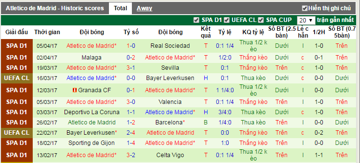 Real Madrid vs Atletico Madrid, keo Real Madrid vs Atletico Madrid, ty le keo Real Madrid vs Atletico Madrid, keo la liga, soi keo Real Madrid vs Atletico Madrid, soi keo La Liga, soi keo bong da hom nay