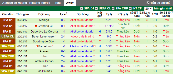 Real Madrid vs Atletico Madrid, keo Real Madrid vs Atletico Madrid, ty le keo Real Madrid vs Atletico Madrid, keo la liga, soi keo Real Madrid vs Atletico Madrid, soi keo La Liga, soi keo bong da hom nay