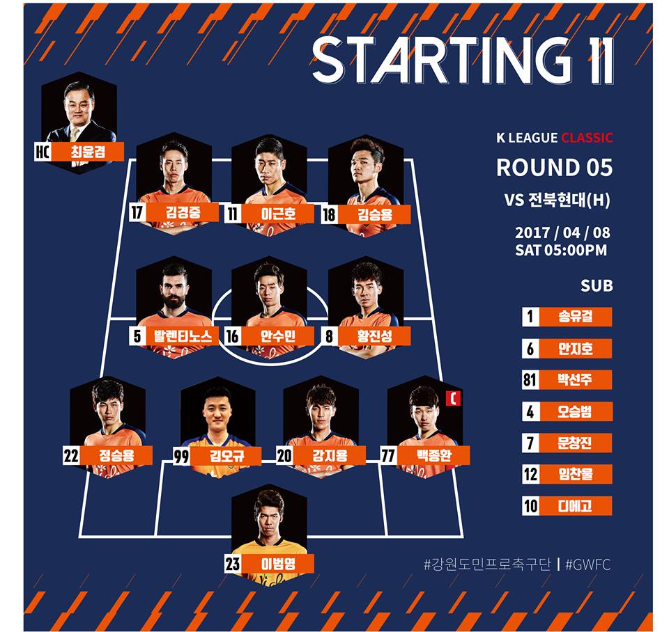  Gangwon FC vs Jeonbuk, kết quả  Gangwon FC vs Jeonbuk, tỷ số  Gangwon FC vs Jeonbuk, kết quả Gangwon, kết quả K-League, Xuân Trường