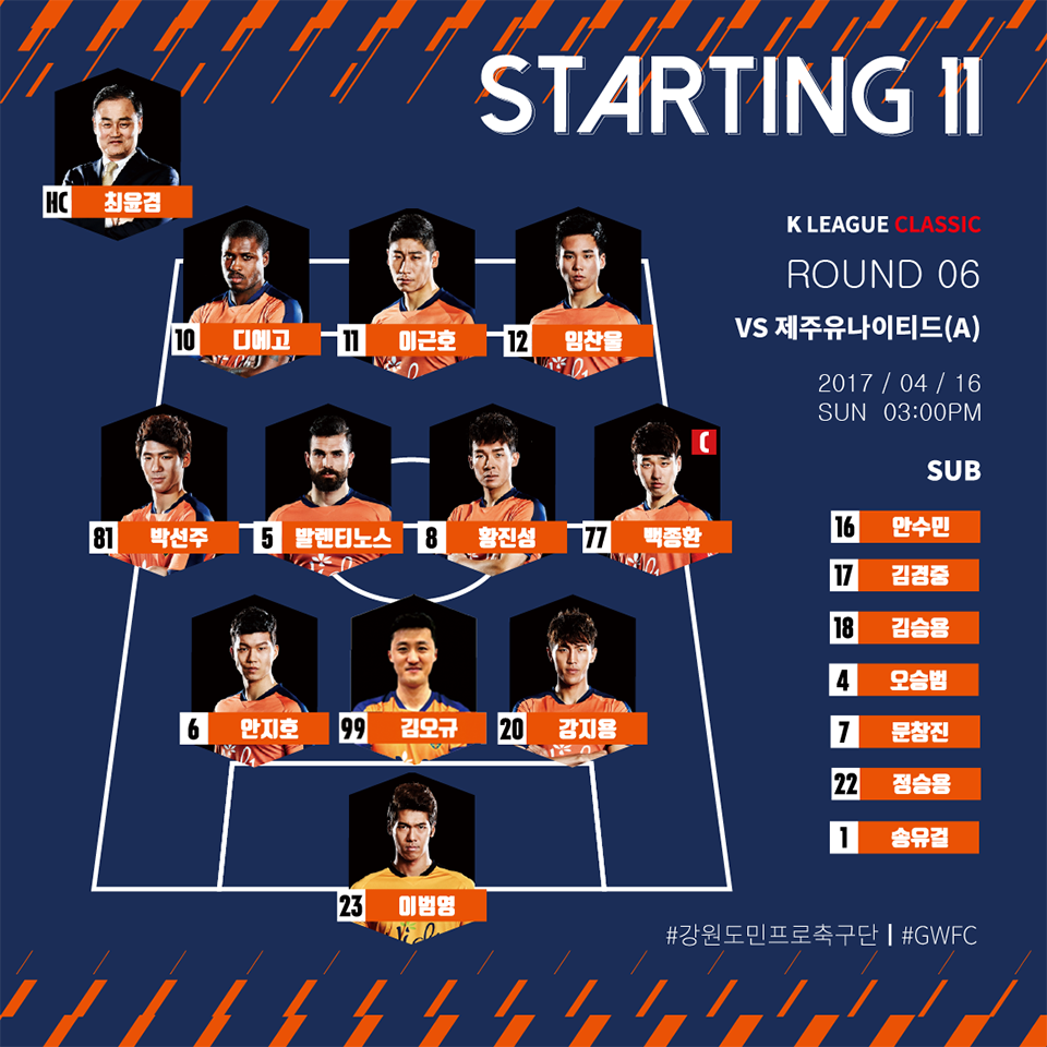 Gangwon FC, kết quả Gangwon FC vs Jeju United, tỷ số Gangwon FC vs Jeju United, Xuân Trường, Xuân Trường ở K-League, kết quả K-League 