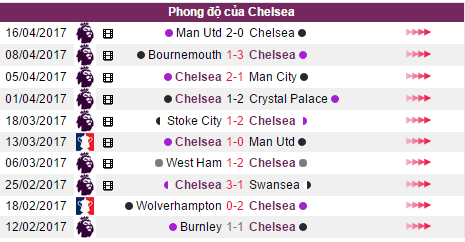 Chelsea vs Tottenham, Nhận định Chelsea vs Tottenham, Tỷ lệ Chelsea vs Tottenham, Tỷ lệ kèo Chelsea vs Tottenham, kèo cược Chelsea vs Tottenham