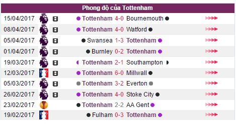 Chelsea vs Tottenham, Nhận định Chelsea vs Tottenham, Tỷ lệ Chelsea vs Tottenham, Tỷ lệ kèo Chelsea vs Tottenham, kèo cược Chelsea vs Tottenham