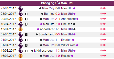 Nhận định bóng đá, nhận định tỷ lệ kèo, tỷ lệ kèo hôm nay, soi kèo nhà cái, soi kèo MU vs Swansea, keo nha cai hom nay,  tỷ lệ kèo MU vs Swansea, 11,19,