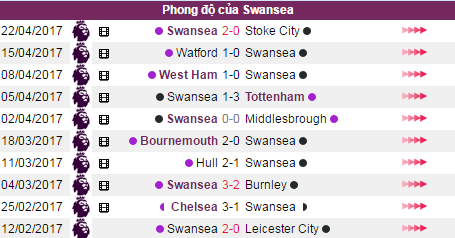 Nhận định bóng đá, nhận định tỷ lệ kèo, tỷ lệ kèo hôm nay, soi kèo nhà cái, soi kèo MU vs Swansea, keo nha cai hom nay,  tỷ lệ kèo MU vs Swansea, 11,19,
