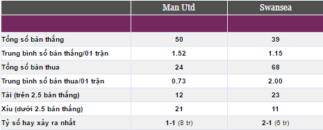 Nhận định bóng đá, nhận định tỷ lệ kèo, tỷ lệ kèo hôm nay, soi kèo nhà cái, soi kèo MU vs Swansea, keo nha cai hom nay,  tỷ lệ kèo MU vs Swansea, 11,19,
