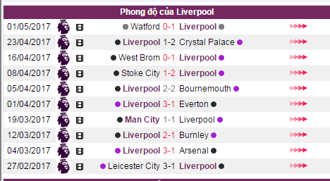 Nhận định bóng đá, Liverpool vs Southampton, nhận định tỷ lệ kèo, tỷ lệ kèo, soi kèo, kèo nhà cái hôm nay, soi keo Liverpool vs Southampton, xem keo Liverpool vs Southampton,7,101