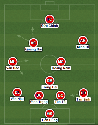 U20 Viet nam, tin tuc U20 World Cup, tin tuc U20 Viet Nam, HLV Hoang Anh Tuan, tin tuc Quang Hai, U20 WC, tin tuc U20 wc, 