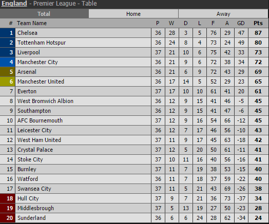 Tottenham vs MU, Kết quả Tottenham vs MU, tỷ số Tottenham vs MU, kết quả Ngoại hạng Anh, kết quả MU