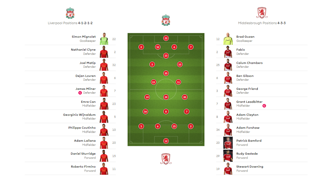 Liverpool 3-0 Middlesbrough, Kết quả Liverpool 3-0 Middlesbrough, tỷ số Liverpool 3-0 Middlesbrough, kết quả Liverpool, kết quả Ngoại hạng Anh, kết quả top 4 Ngoại hạng Anh