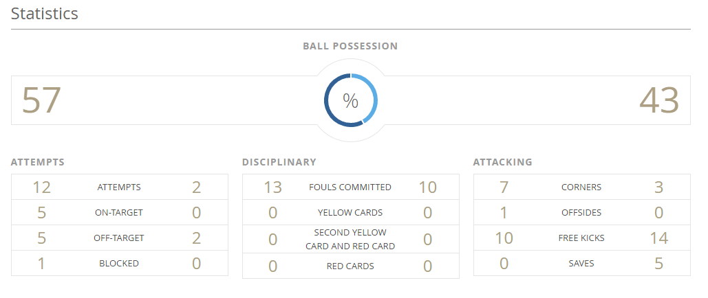 U20 Việt Nam 0-0 U20 New Zealand, tỷ số U20 Việt Nam 0-0 U20 New Zealand, NHM Đông Nam Á, Quang Hải, U20 World Cup