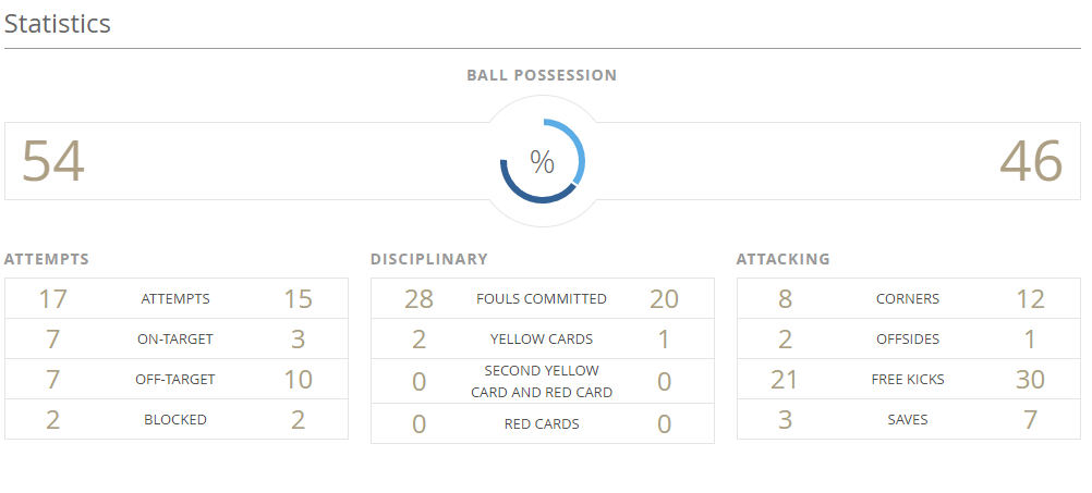 U20 Việt Nam 0-0 U20 New Zealand, tỷ số U20 Việt Nam 0-0 U20 New Zealand, NHM Đông Nam Á, Quang Hải, U20 World Cup