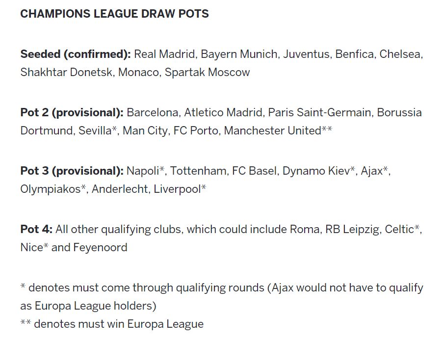 C1, Champions league 2017/18, Champions League 2016/17, MU, tin tức MU, MU dự C1, Man Utd