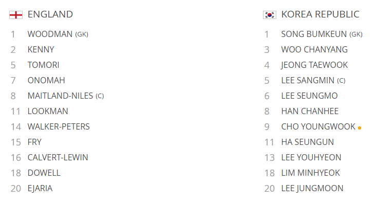 U20 Anh 1-0 U20 Hàn Quốc, kết quả U20 Anh 1-0 U20 Hàn Quốc, tỷ số U20 Anh 1-0 U20 Hàn Quốc, kết quả U20 Hàn Quốc, kết quả U20 Anh, kết quả U20 World Cup