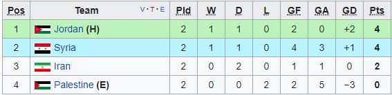 U19 châu Á 2018, U19 Việt Nam, U19 Iran