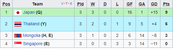 U19 Singapore, u19 Mông Cổ, U19 châu Á 2018