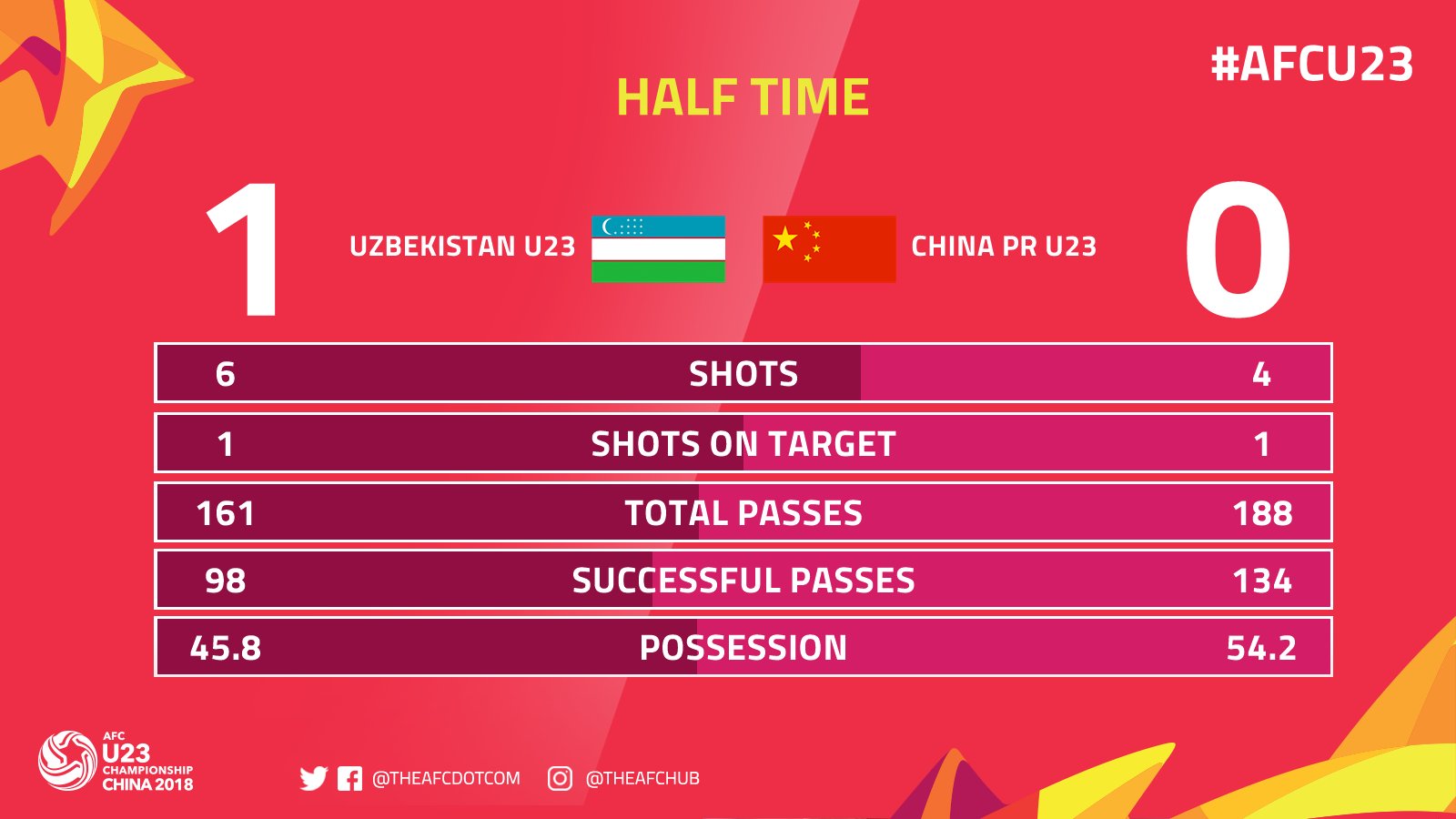 U23 Trung Quốc vs U23 Uzbekistan, trực tiếp U23 Trung Quốc vs U23 Uzbekistan, xem U23 Trung Quốc vs U23 Uzbekistan, live U23 Trung Quốc vs U23 Uzbekistan